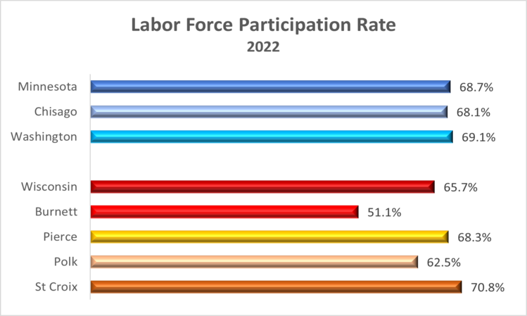 laborforce-2022
