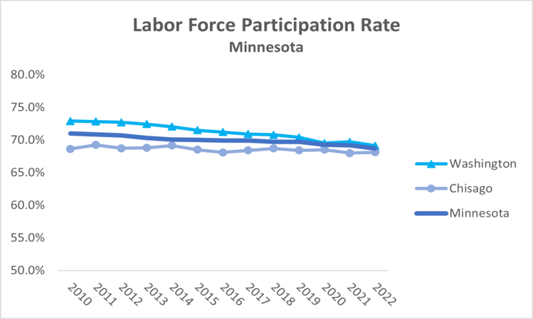 laborforce-mn-2022