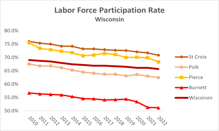 laborforce-wi-2022