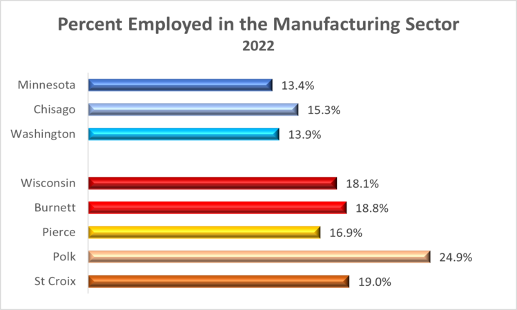 manufacturing-2022