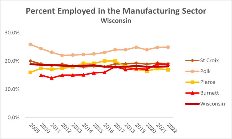 manufacturing-wi-2022