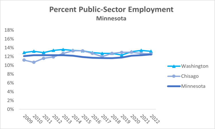 public-employ-mn-2022