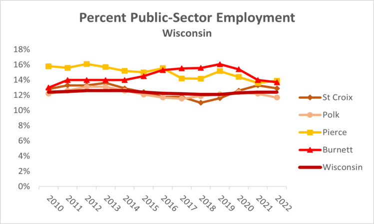 public-employ-wi-2022