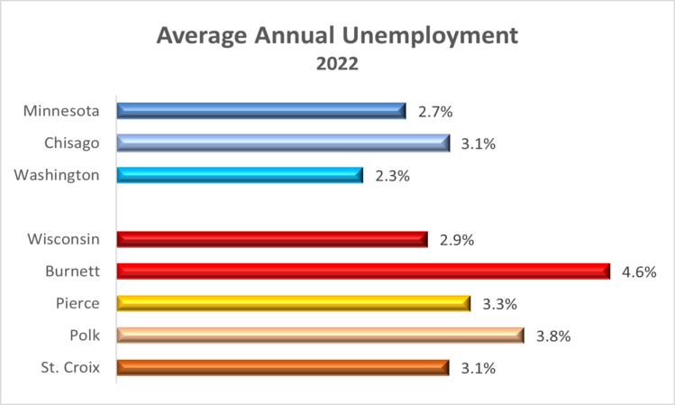 unemployment-2022