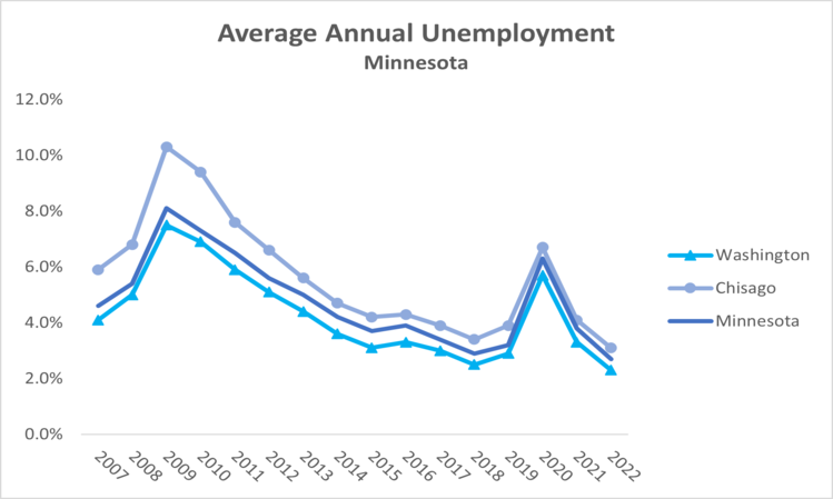 unemployment-mn-2022