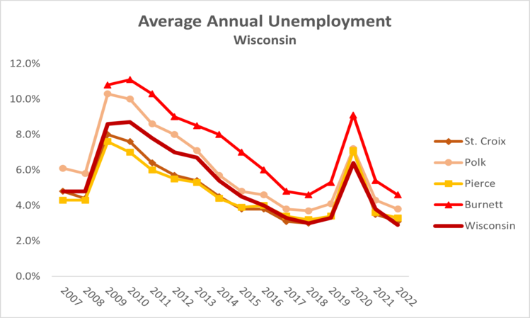 unemployment-wi-2022
