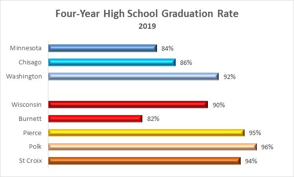 2019 High School Graduation