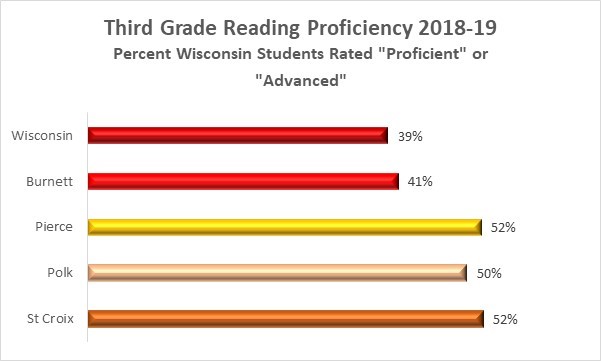 2019 Wisconsin 3rd Grade Reading