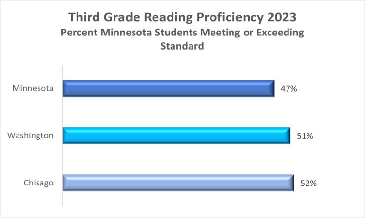 3rdgrade-counties-mn-2023