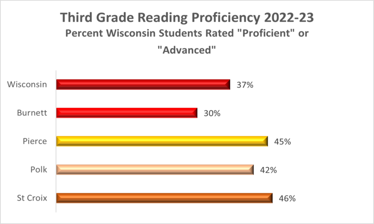 3rdgrade-counties-wi-2023