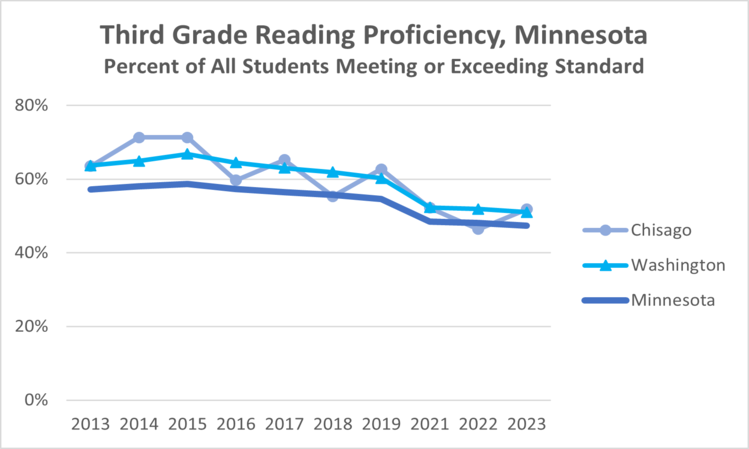 3rdgrade-reading-mn-2023