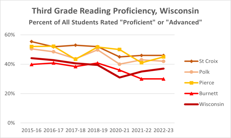 3rdgrade-reading-wi-2023