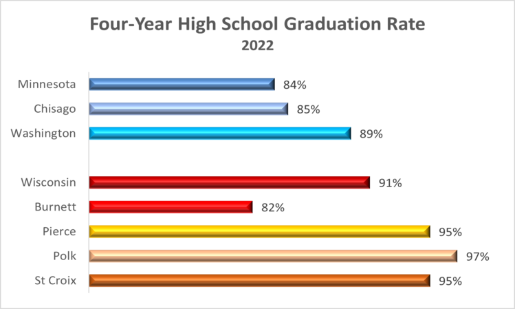 4yr-hs-graduation-2022