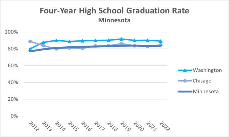 4yr-hs-graduation-mn-2022