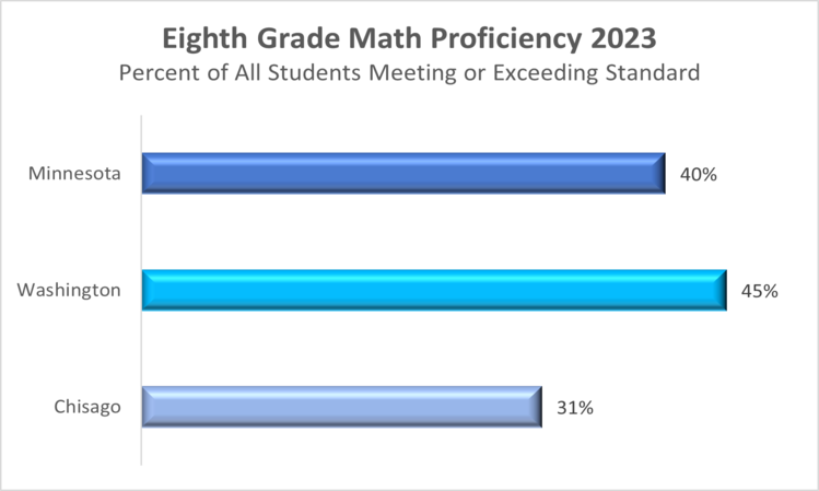 8thgrade-counties-mn-2023