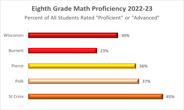 8thgrade-counties-wi-2023