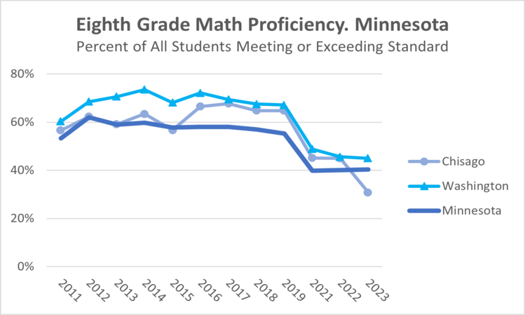 8thgrade-math-mn-2023