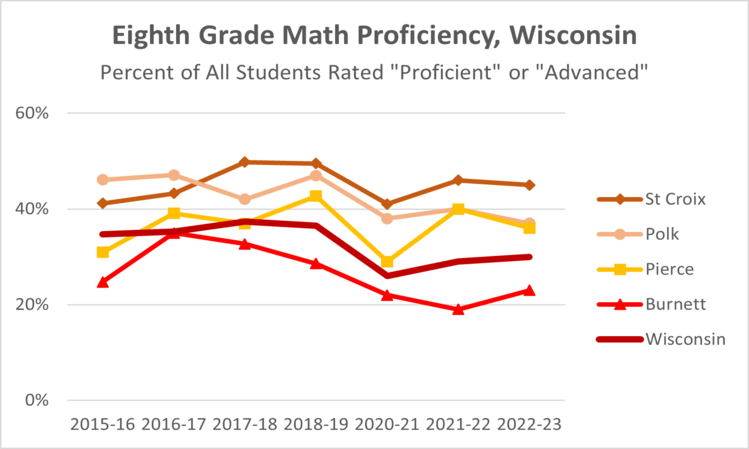 8thgrade-math-wi-2023