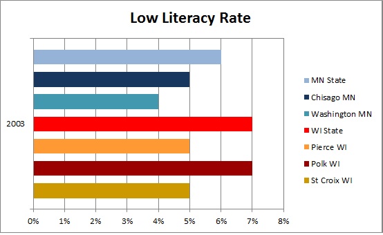 CHART2014Literacy1