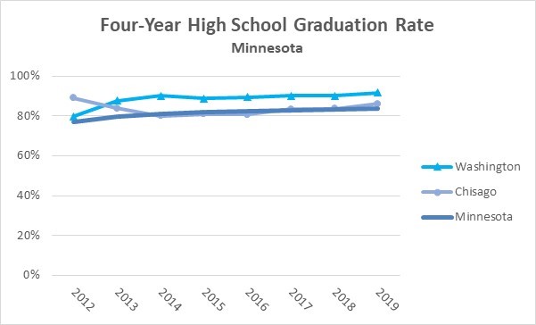 2019 Minnesota High School