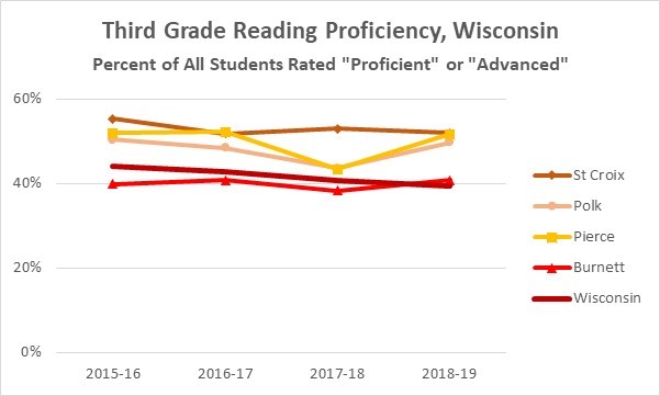 2019 3rd Grade History Wisconsin