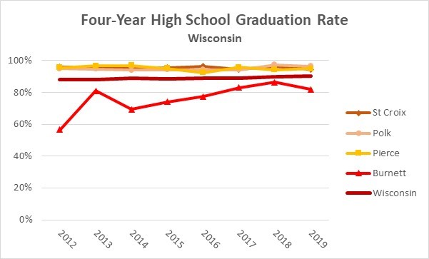 2019 Wisconsin High School Graduation