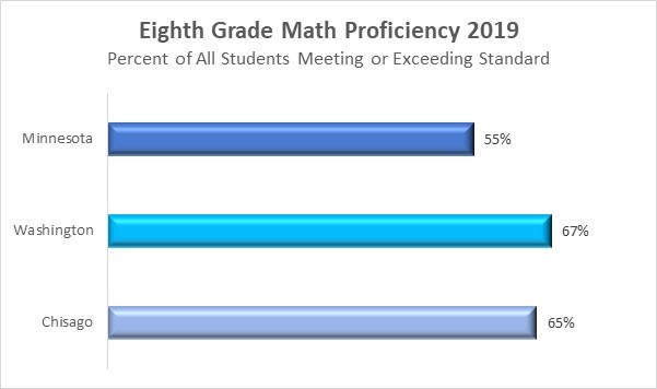 Math Minnesota 2019