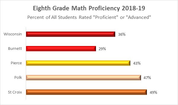 Math Wisconsin 2019