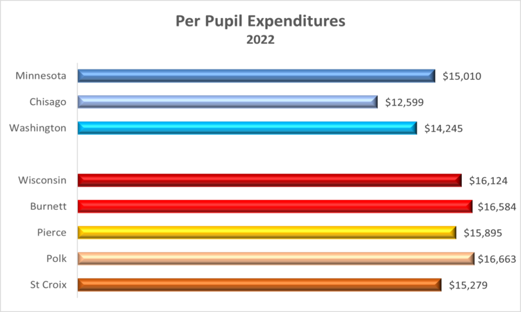 exp-perstudent-2022