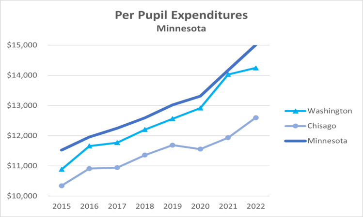 exp-perstudent-mn-2022