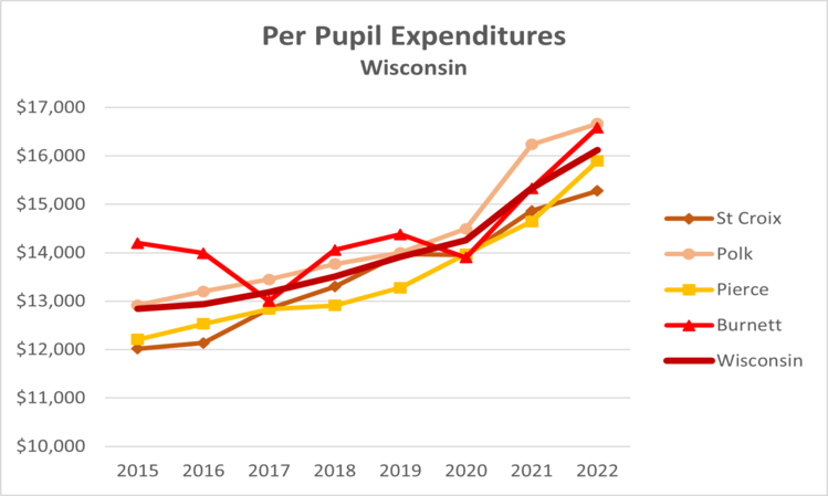 exp-perstudent-wi-2022