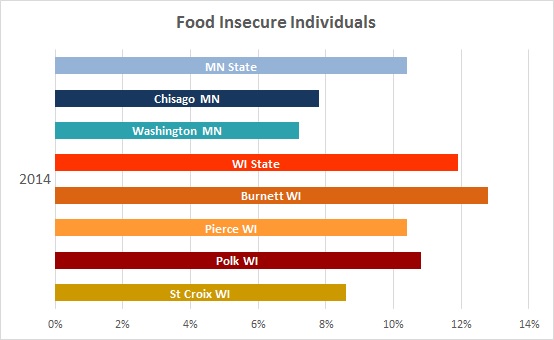 Food Services Of America Benefits Food Services Of America Benefits