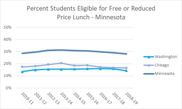 2019 Minnesota free lunch