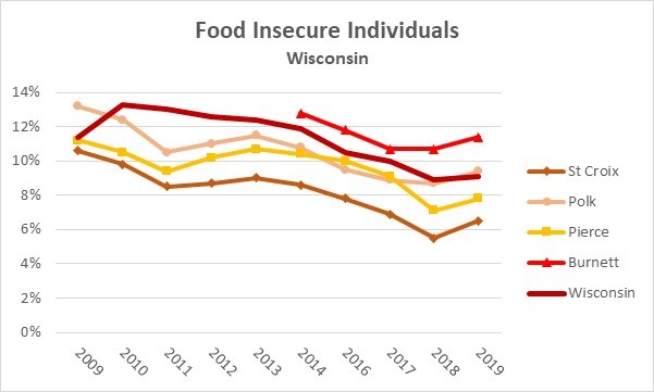 2019 Wisconsin History