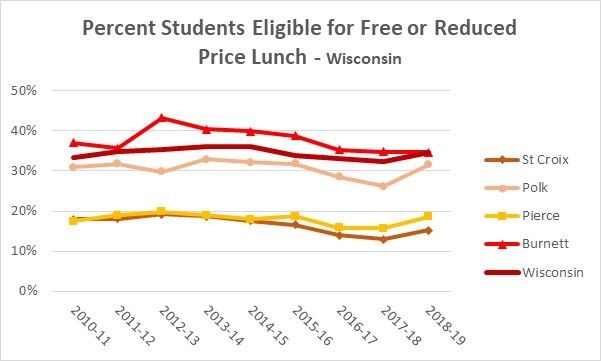 2019 Wisconsin lunch