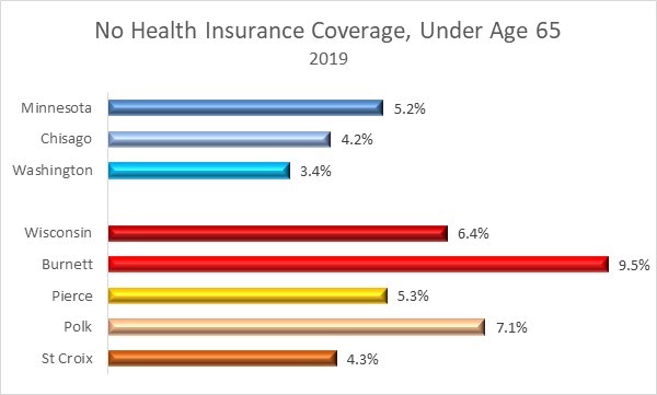 Health insurance Minn Wisc