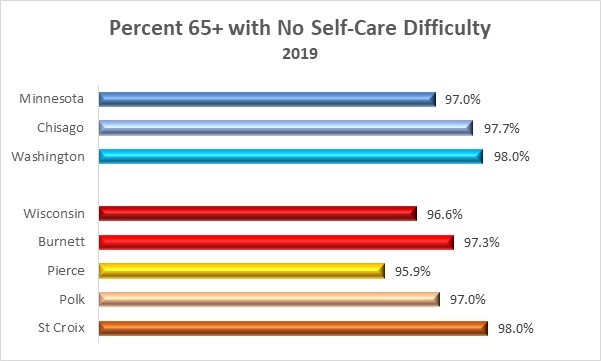 2019 Aging in Place