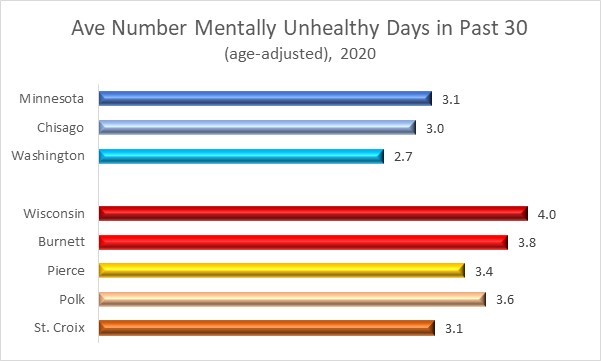 2020 Mental Health
