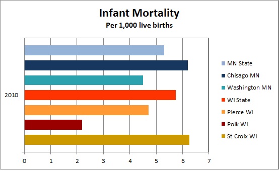 infant-mortality-university-of-wisconsin-river-falls