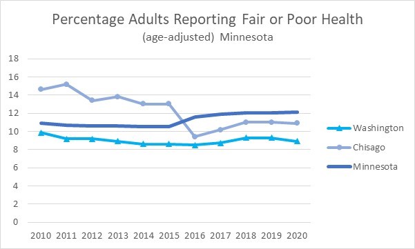 History Fair Poor Health - Minnesota