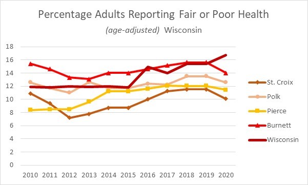 History Fair Poor Health - Wisconsin
