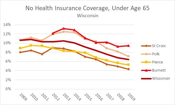 Health Insurance Wisc