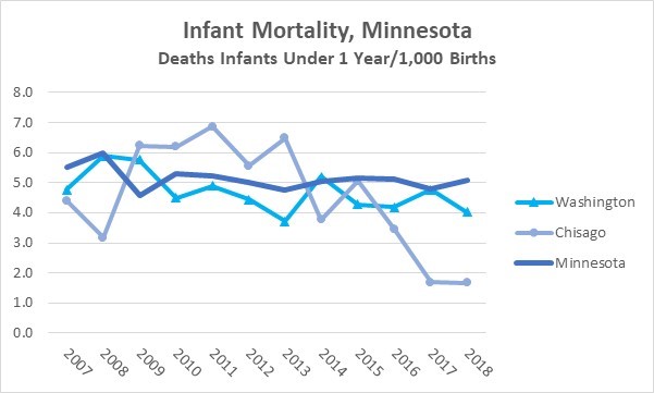 Infant Mortality Minn