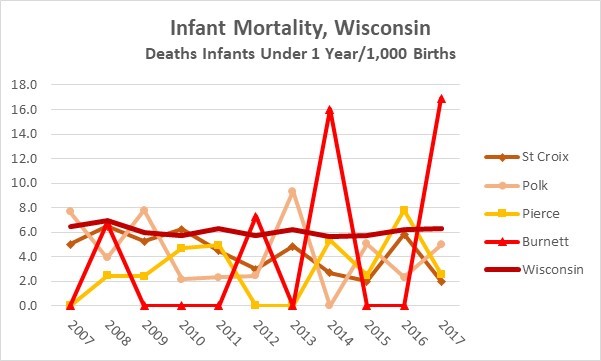 Infant Mortality Wisc