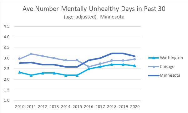 History Mental Health Minnesota