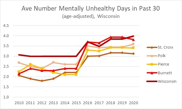 History Mental Health Wisconsin