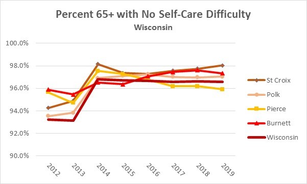 History - Self-care Wisconsin