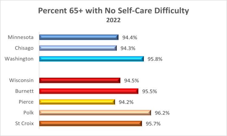 aging-in-place-2022