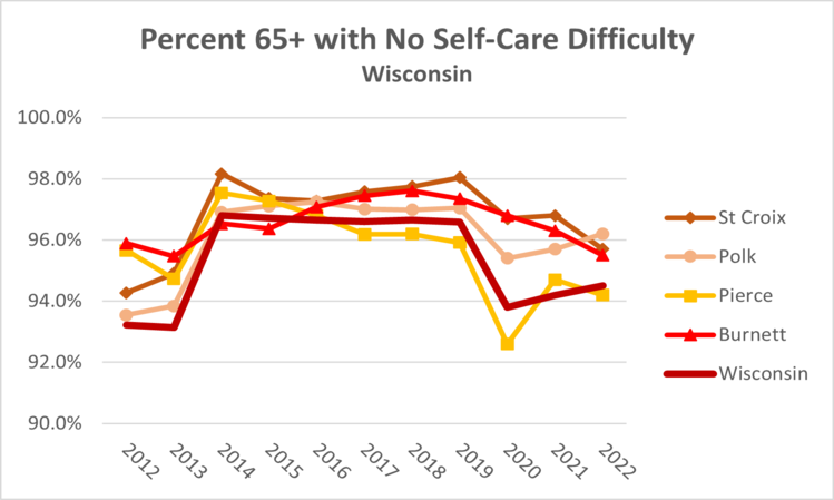 aging-in-place-wi-2022