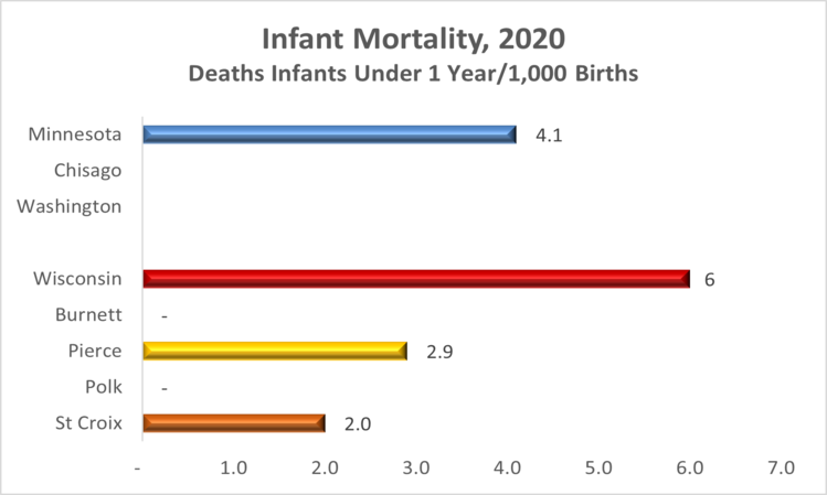 infant-mortality-2022